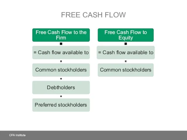 FREE CASH FLOW