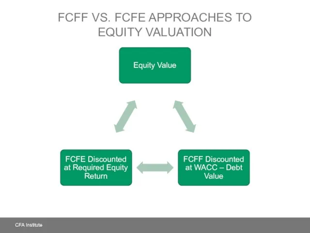 FCFF VS. FCFE APPROACHES TO EQUITY VALUATION