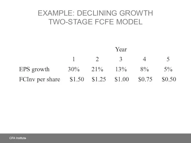 EXAMPLE: DECLINING GROWTH TWO-STAGE FCFE MODEL