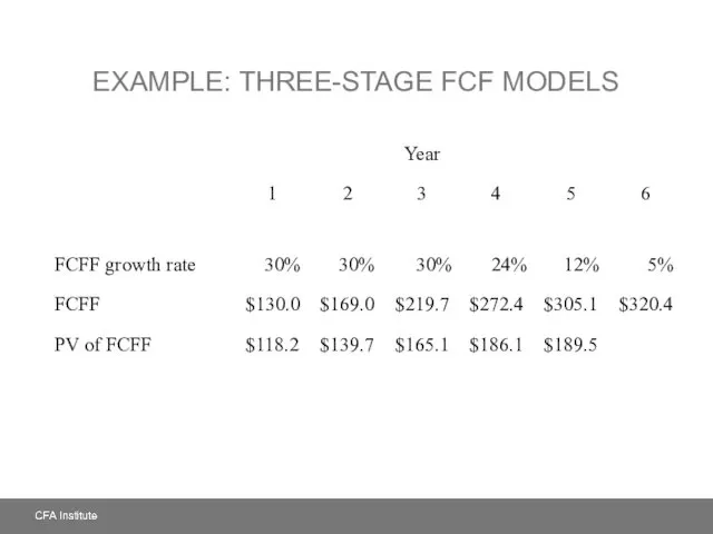 EXAMPLE: THREE-STAGE FCF MODELS