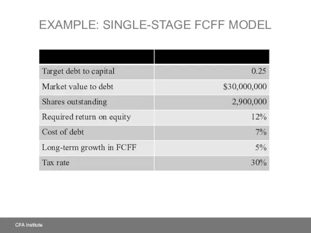 EXAMPLE: SINGLE-STAGE FCFF MODEL