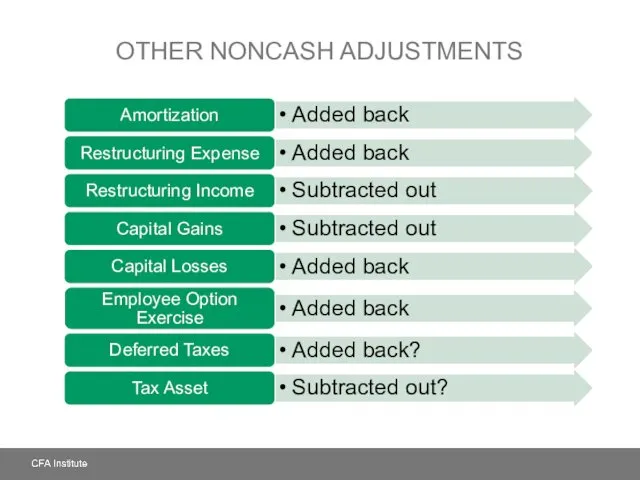 OTHER NONCASH ADJUSTMENTS