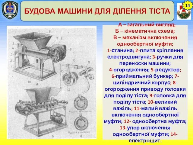 14 БУДОВА МАШИНИ ДЛЯ ДІЛЕННЯ ТІСТА А – загальний вигляд;