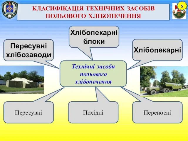 КЛАСИФІКАЦІЯ ТЕХНІЧНИХ ЗАСОБІВ ПОЛЬОВОГО ХЛІБОПЕЧЕННЯ Технічні засоби польового хлібопечення Пересувні