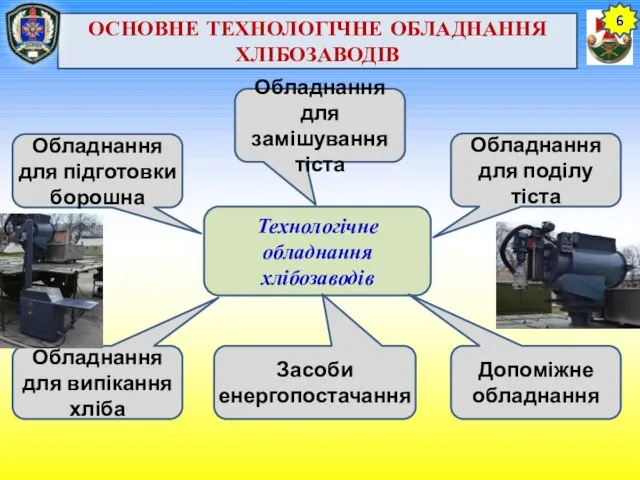 ОСНОВНЕ ТЕХНОЛОГІЧНЕ ОБЛАДНАННЯ ХЛІБОЗАВОДІВ Технологічне обладнання хлібозаводів Обладнання для підготовки