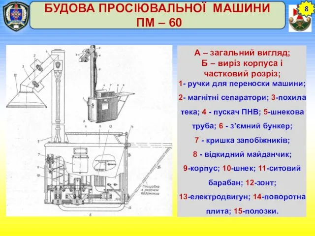 8 БУДОВА ПРОСІЮВАЛЬНОЇ МАШИНИ ПМ – 60 А – загальний