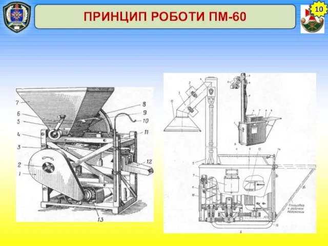 10 ПРИНЦИП РОБОТИ ПМ-60