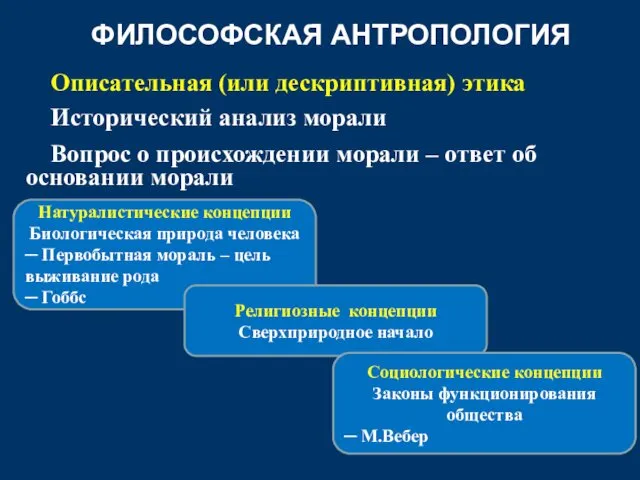 ФИЛОСОФСКАЯ АНТРОПОЛОГИЯ Описательная (или дескриптивная) этика Исторический анализ морали Вопрос