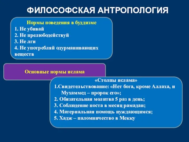 ФИЛОСОФСКАЯ АНТРОПОЛОГИЯ Нормы поведения в буддизме 1. Не убивай 2.