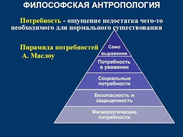 ФИЛОСОФСКАЯ АНТРОПОЛОГИЯ Потребность - ощущение недостатка чего-то необходимого для нормального существования Пирамида потребностей А. Маслоу