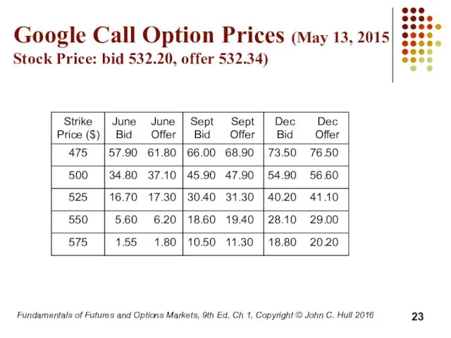 Fundamentals of Futures and Options Markets, 9th Ed, Ch 1,