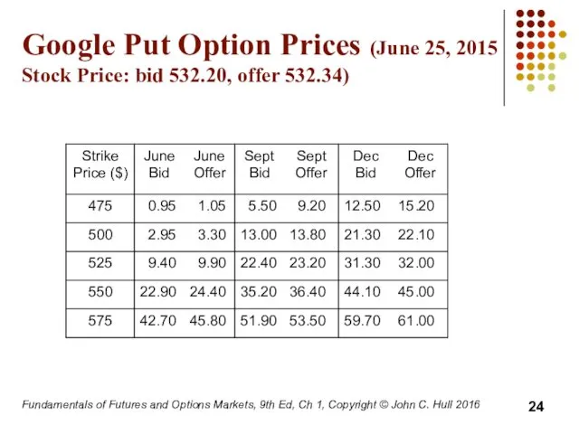 Fundamentals of Futures and Options Markets, 9th Ed, Ch 1,