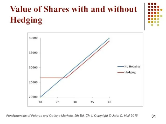 Fundamentals of Futures and Options Markets, 9th Ed, Ch 1,