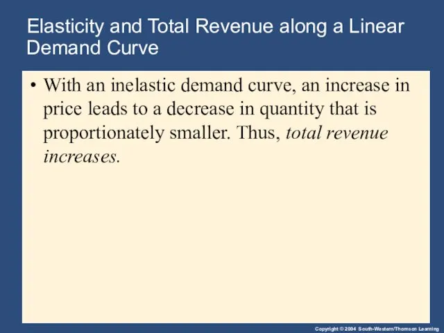 Elasticity and Total Revenue along a Linear Demand Curve With