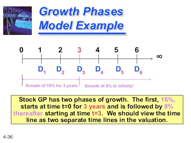 Growth Phases Model Example Stock GP has two phases of growth. The first,