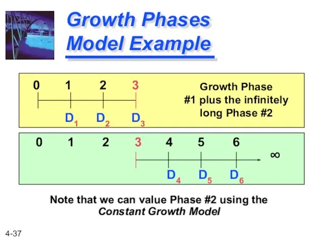 Growth Phases Model Example Note that we can value Phase #2 using the