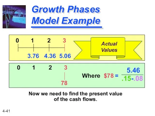 Growth Phases Model Example Now we need to find the present value of
