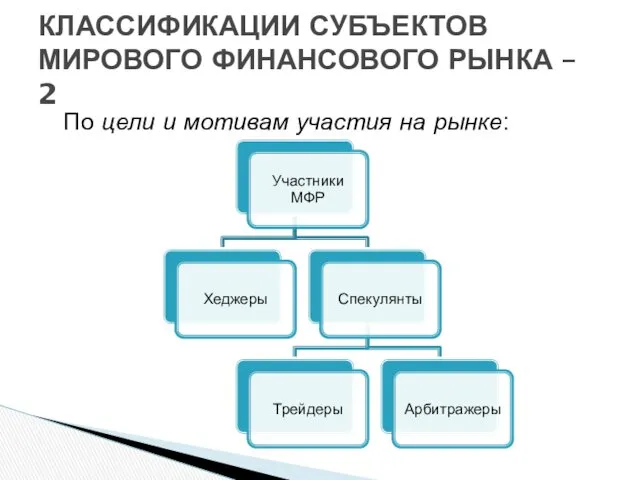 По цели и мотивам участия на рынке: КЛАССИФИКАЦИИ СУБЪЕКТОВ МИРОВОГО ФИНАНСОВОГО РЫНКА – 2