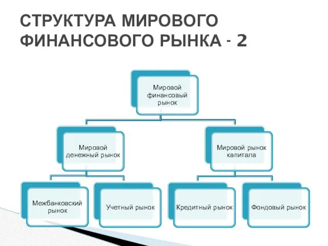 СТРУКТУРА МИРОВОГО ФИНАНСОВОГО РЫНКА - 2