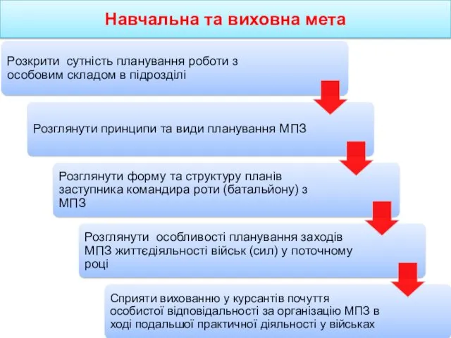 Навчальна та виховна мета