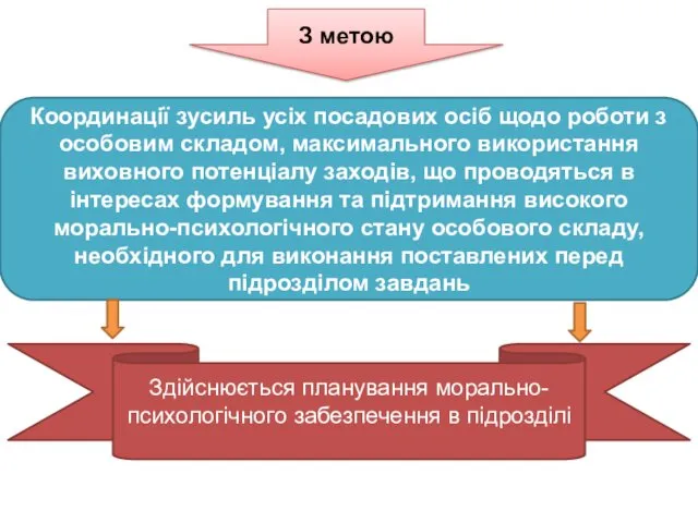 З метою Координації зусиль усіх посадових осіб щодо роботи з