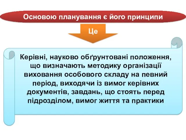 Основою планування є його принципи Це Керівні, науково обґрунтовані положення,