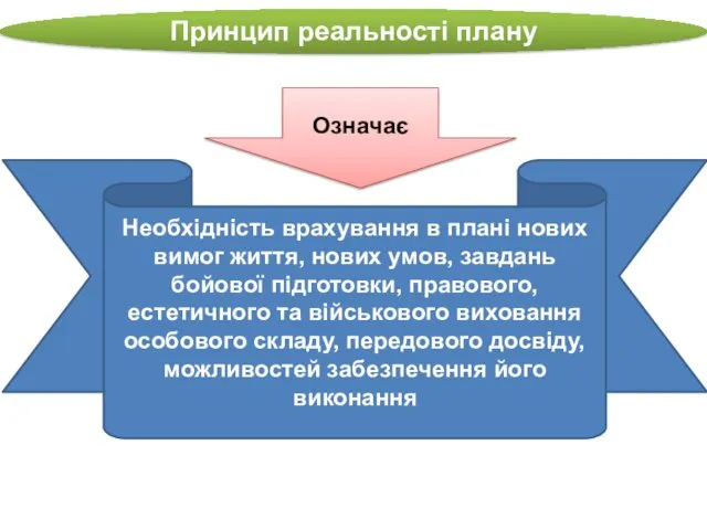 Принцип реальності плану Означає Необхідність врахування в плані нових вимог