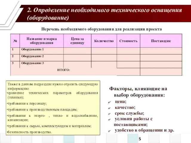 2. Определение необходимого технического оснащения (оборудование) Перечень необходимого оборудования для