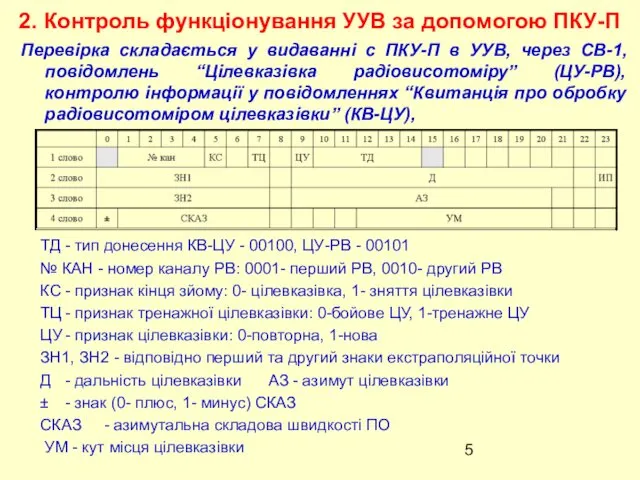 2. Контроль функціонування УУВ за допомогою ПКУ-П Перевірка складається у видаванні с ПКУ-П