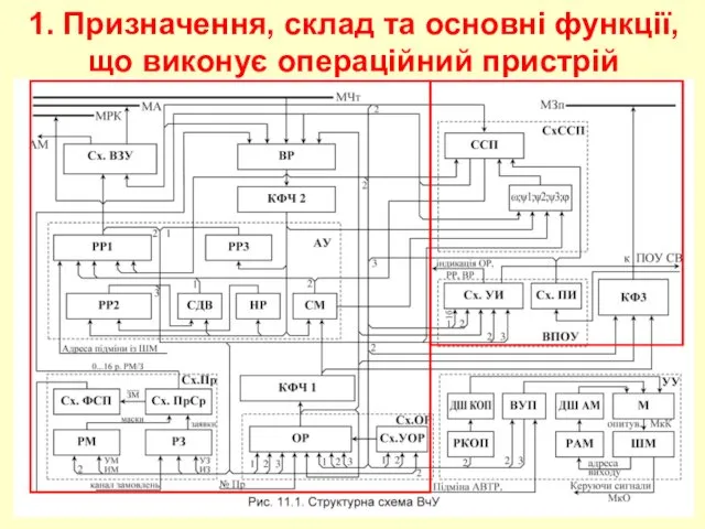 1. Призначення, склад та основні функції, що виконує операційний пристрій