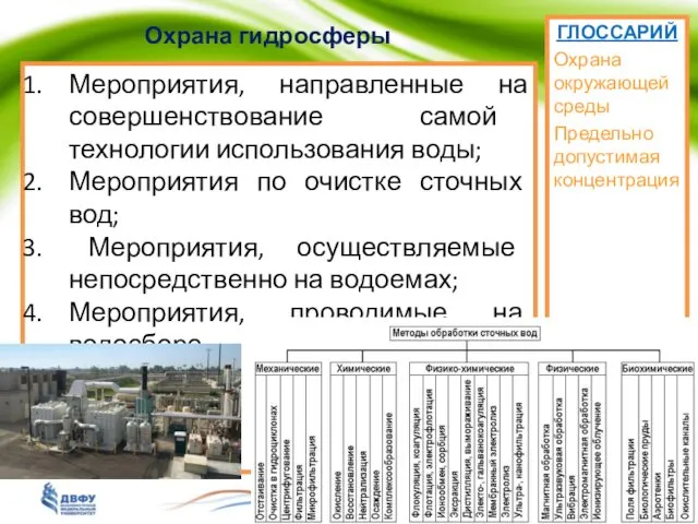 Охрана гидросферы ГЛОССАРИЙ Охрана окружающей среды Предельно допустимая концентрация Мероприятия,