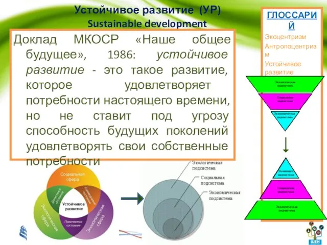 Устойчивое развитие (УР) Sustainable development ГЛОССАРИЙ Экоцентризм Антропоцентризм Устойчивое развитие