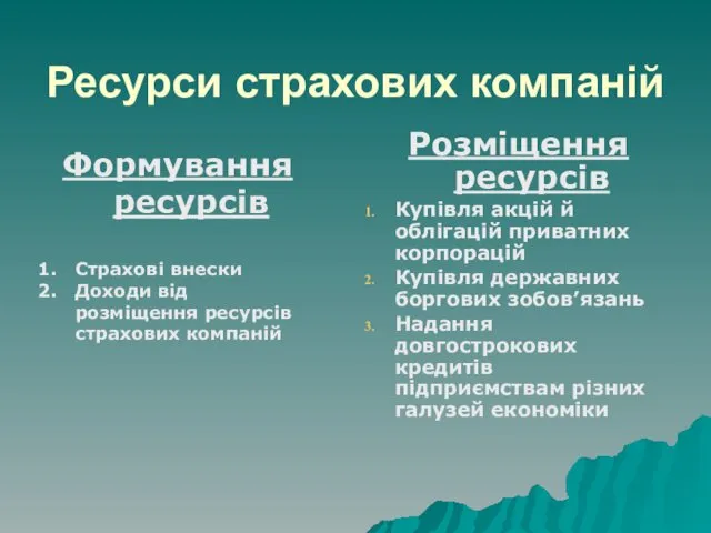 Ресурси страхових компаній Розміщення ресурсів Купівля акцій й облігацій приватних