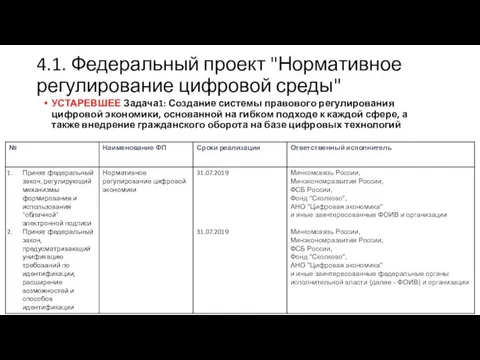 4.1. Федеральный проект "Нормативное регулирование цифровой среды" УСТАРЕВШЕЕ Задача1: Создание