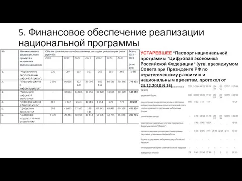 5. Финансовое обеспечение реализации национальной программы УСТАРЕВШЕЕ "Паспорт национальной программы