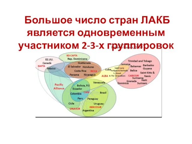 Большое число стран ЛАКБ является одновременным участником 2-3-х группировок