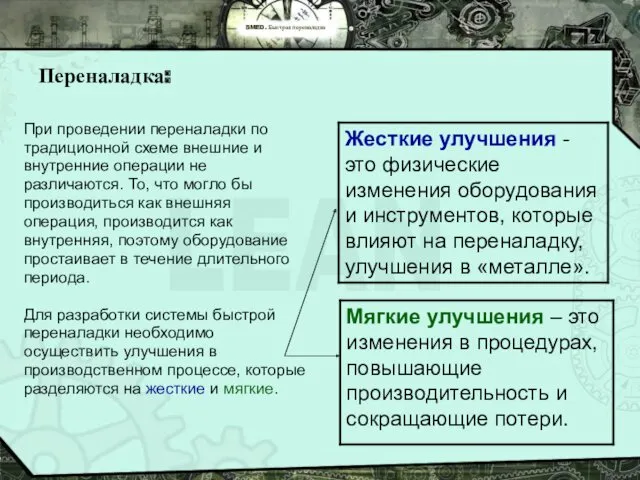 SMED. Быстрая переналадка Переналадка: При проведении переналадки по традиционной схеме