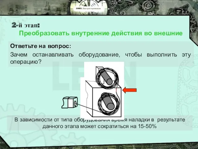 SMED. Быстрая переналадка 2-й этап: Преобразовать внутренние действия во внешние