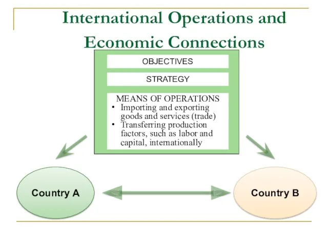 International Operations and Economic Connections MEANS OF OPERATIONS Importing and