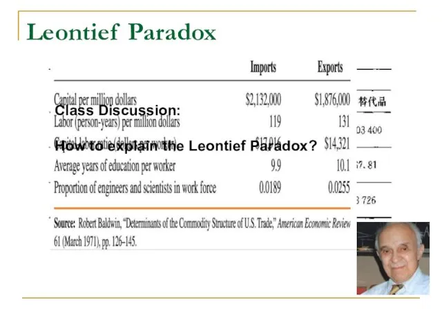 Leontief Paradox Class Discussion: How to explain the Leontief Paradox?