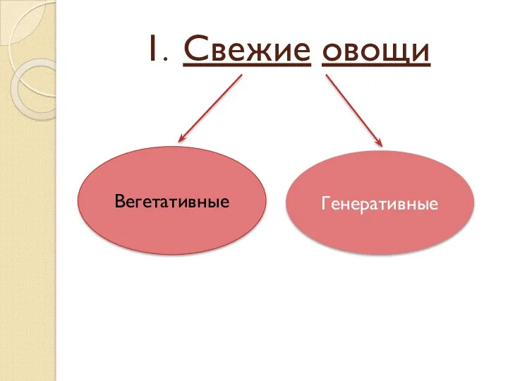 1. Свежие овощи Вегетативные Генеративные