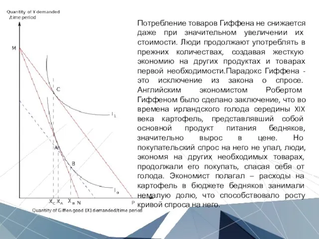 Потребление товаров Гиффена не снижается даже при значительном увеличении их