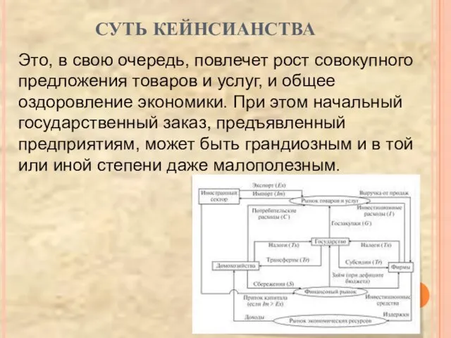 Это, в свою очередь, повлечет рост совокупного предложения товаров и