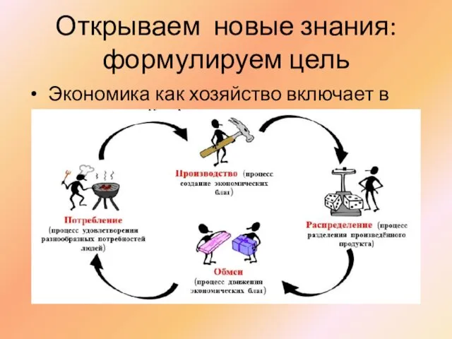 Открываем новые знания: формулируем цель Экономика как хозяйство включает в себя: