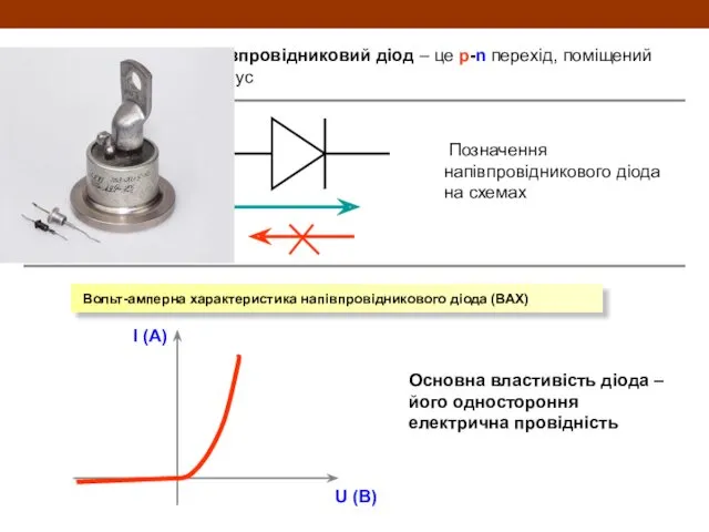 Напівпровідниковий діод – це p-n перехід, поміщений в корпус Позначення