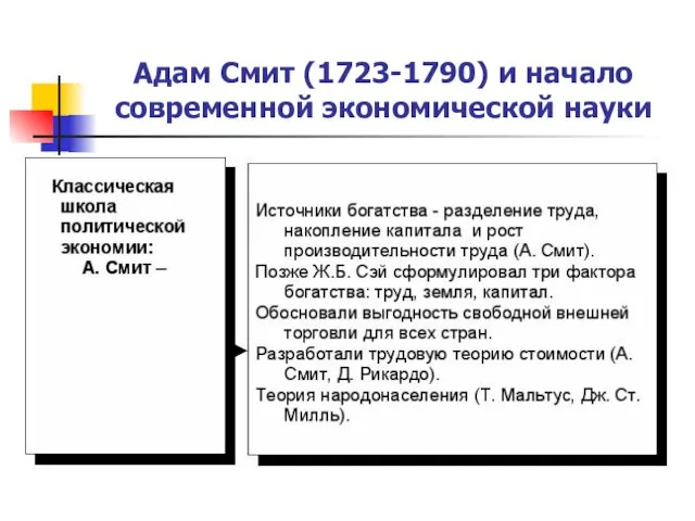 Адам Смит (1723-1790) и начало современной экономической науки