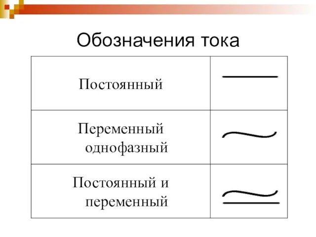 Обозначения тока