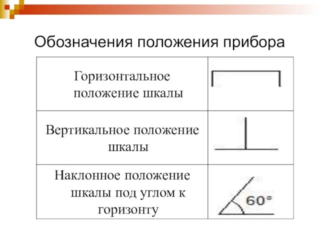 Обозначения положения прибора