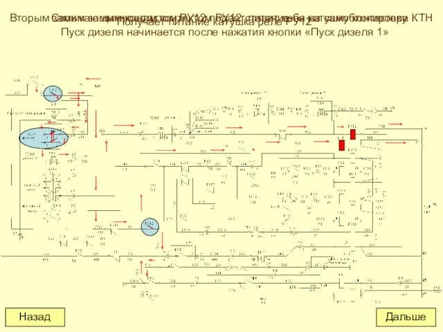 Пуск дизеля начинается после нажатия кнопки «Пуск дизеля 1» Получает