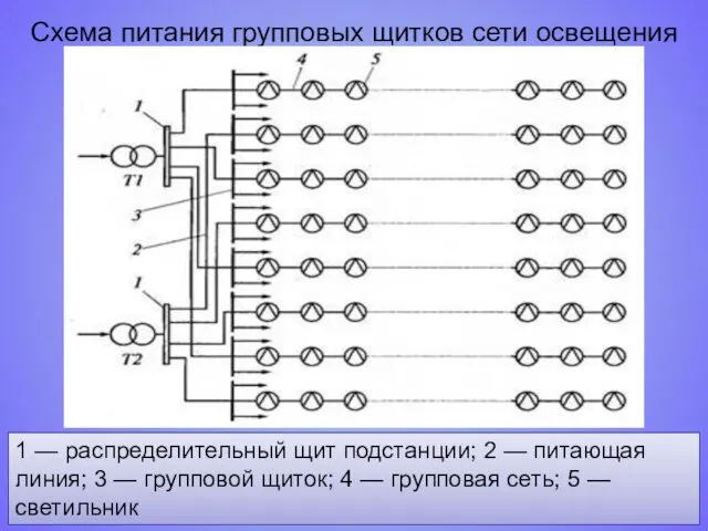 Схема питания групповых щитков сети освещения 1 — распределительный щит подстанции; 2 —